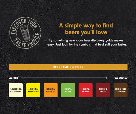 Test reading " A simple way to find beers you'll love along with Beer taste profile cards.